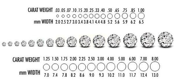 Diamond carat weight