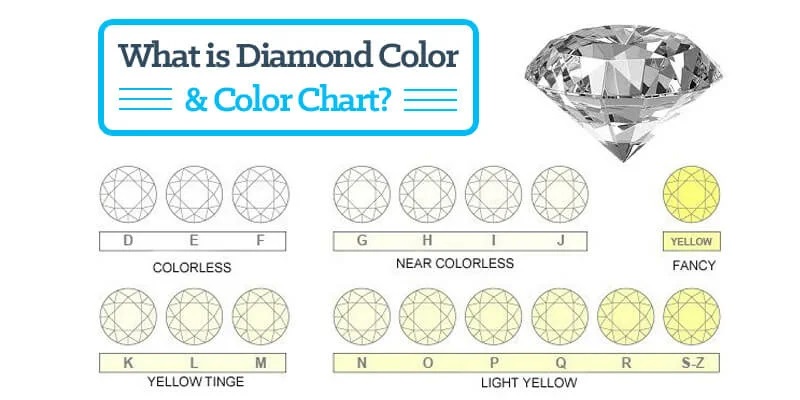 Diamond color and color chart